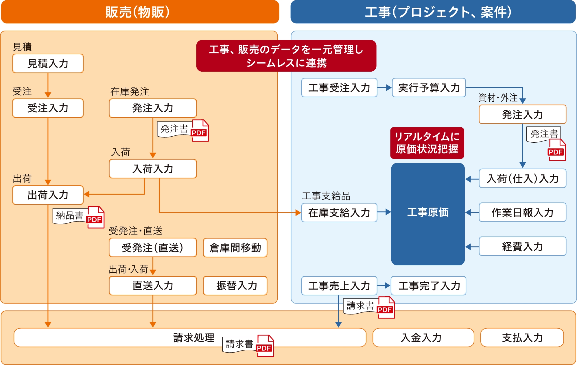 システムフロー